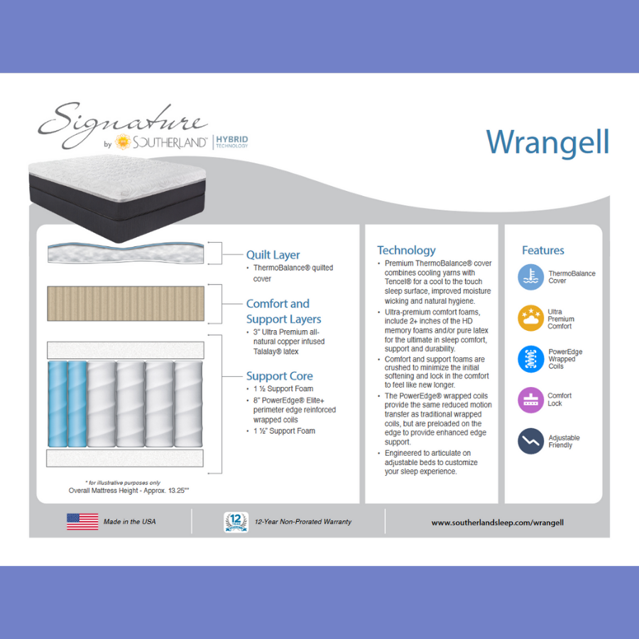 Wrangell Mattress - Image 2